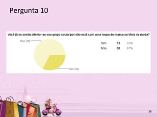 Free Powerpoint Templates 36
Pergunta 10
 