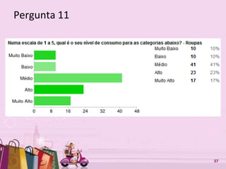 Free Powerpoint Templates 37
Pergunta 11
 