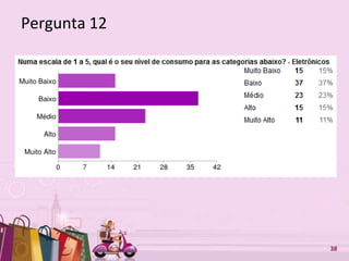 Free Powerpoint Templates 38
Pergunta 12
 