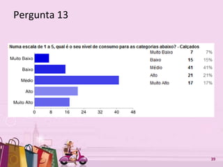 Free Powerpoint Templates 39
Pergunta 13
 