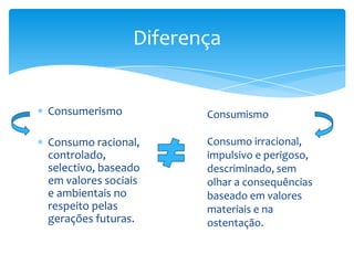 ConsumerismoConsumo racional, controlado, selectivo, baseado em valores sociais e ambientais no respeito pelas gerações futuras.DiferençaConsumismo Consumo irracional, impulsivo e perigoso, descriminado, sem olhar a consequências baseado em valores materiais e na ostentação.