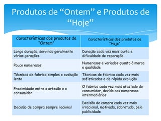 Produtos de “Ontem” e Produtos de “Hoje”