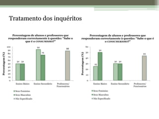 Tratamento dos inquéritos