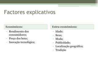 Factores explicativosEconómicos:Extra-económicos:Rendimento dos consumidores;Preço dos bens;Inovação tecnológica;Idade;Sexo;Moda;Publicidade;Localização geográfica;Tradição