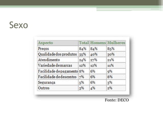 SexoFonte: DECO