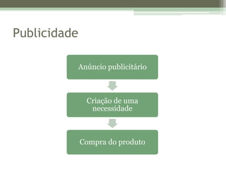 Publicidade