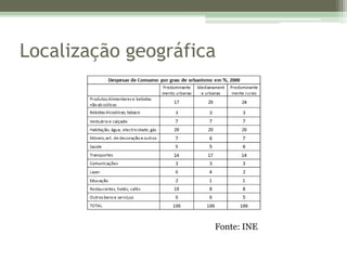 Localização geográficaFonte: INE