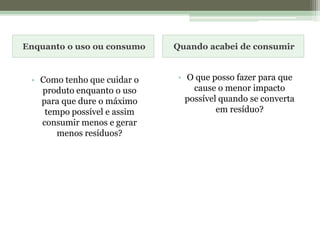 Enquanto o uso ou consumoQuando acabei de consumirO que posso fazer para que cause o menor impactopossível quando se converta em resíduo? Como tenho que cuidar o produto enquanto o usopara que dure o máximo tempo possível e assimconsumir menos e gerar menos resíduos?