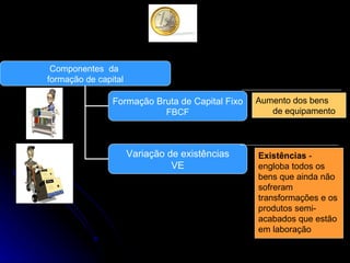 Aumento   dos bens de equipamento Existências  - engloba todos os bens que ainda não sofreram transformações e os produtos semi-acabados que estão em laboração Componentes  da  formação de capital Formação Bruta de Capital Fixo FBCF Variação de existências VE 