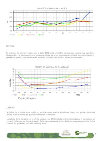 PRECIOS
10
15
20
25
30
35
40
45
50
ene feb mar abr may jun jul ago sep oct nov dic
pesos/kg.
Mes
PRECIOS DE MANZANA EN EL MERCADO
2011 2012 prom 11/13 2013
Precios corrientes
CALIDAD
600
1100
1600
2100
2600
ene feb mar abr may jun jul ago set oct nov dic
ton.
Mes
INGRESOS DE MANZANA AL MERCADO
2011 2012 prom 03/13 2013
En cuanto a los precios es claro que la zafra 2013 hasta setiembre ha mostrado valores muy superiores
al promedio, y si bien mantiene la tendencia alcista (de leves incrementos a medida que aumentamos el
periodo de guarda), nos encontramos a valores similares a los del año pasado en esta época.
Al hablar de la oferta de un producto, no alcanza con analizar el volumen físico, sino que la calidad del
mismo es en ocasiones de igual relevancia que la cantidad.
La calidad de la manzana en la oferta a octubre de 2013 está claramente afectada por el granizo que se
registró en la zona sur de nuestro país. Dicho evento ocasionó graves daños en una gran proporción de los
cultivos del grupo Red Delicious y Granny Smith.
4
 