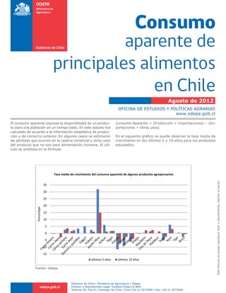 Esteartículosepuedereproducirtotaloparcialmente,citandolafuente.
Consumo
aparente de
principales alimentos
en Chile
OFICINA DE ESTUDIOS Y POLÍTICAS AGRARIAS
www.odepa.gob.cl
odepa.gob.cl
Gobierno de Chile | Ministerio de Agricultura | Odepa
Director y Representate Legal: Gustavo Rojas Le-Bert
Teatinos 40, Piso 8 | Santiago de Chile | Fono:(56-2) 3973000 | Fax: (56 2) 3973044
Agosto de 2012
El consumo aparente expresa la disponibilidad de un produc-
to para una población en un tiempo dado. En este estudio fue
calculado de acuerdo a la información estadística de produc-
ción y de comercio exterior. En algunos casos se estimaron
las pérdidas que ocurren en la cadena comercial y otros usos
del producto que no son para alimentación humana. El cál-
culo se sintetiza en la fórmula:
Consumo Aparente = (Producción + Importaciones) – (Ex-
portaciones + Otros usos).
En el siguiente gráfico se puede observar la tasa media de
crecimiento en los últimos 5 y 10 años para los productos
estudiados.
CONSUMO APARENTE DE PRINCIPALES ALIMENTOS EN CHILE 
El consumo aparente expresa la disponibilidad de un producto para una población en un tiempo 
dado. En este estudio fue calculado de acuerdo a la información estadística de producción y de 
comercio exterior. En algunos casos se estimaron las pérdidas que ocurren en la cadena comercial 
y  otros  usos  del  producto  que  no  son  para  alimentación  humana.  El  cálculo  se  sintetiza  en  la 
fórmula:  
Consumo Aparente = (Producción + Importaciones) – (Exportaciones + Otros usos). 
En el siguiente gráfico se puede observar la tasa media de crecimiento en los últimos 5 y 10 años 
para los productos estudiados. 
   
Se puede ver que  ha aumentado en forma importante el consumo aparente de aceite de 
oliva.  En  un  rango  de  crecimiento  intermedio  está  el  vino,  azúcar  yogurt,  quesos  y 
quesillos y carne porcina. Crecen también aunque a tasas menores, carne aviar, huevos, 
papa, manzana, uva de mesa. El consumo de plátano crece en los últimos 10 años, pero 
‐15
‐10
‐5
0
5
10
15
20
25
30
35
Tasa media de crecimiento del consumo aparente de algunos productos agropecuarios
últimos 5 años últimos 10 años
Porcentaje
Fuente: Odepa.
 