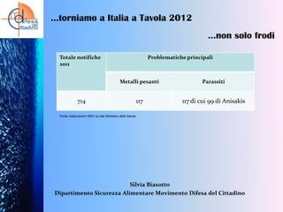 …torniamo a Italia a Tavola 2012
…non solo frodi
Totale notifiche
2011

Problematiche principali

Metalli pesanti

Parassiti

117

117 di cui 99 di Anisakis

714
Fonte: elaborazioni MDC su dati Ministero della Salute

Silvia Biasotto
Dipartimento Sicurezza Alimentare Movimento Difesa del Cittadino

 