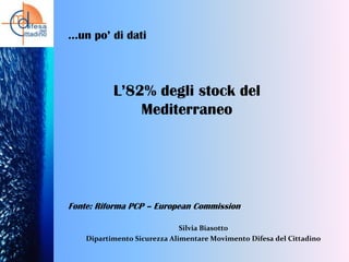 …un po’ di dati

L’82% degli stock del
Mediterraneo

Fonte: Riforma PCP – European Commission
Silvia Biasotto
Dipartimento Sicurezza Alimentare Movimento Difesa del Cittadino

 