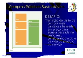 Compras Públicas Sustentáveis

                                                                                   DESAFIO:
                                                                                   Transição da visão de
                                                                                     compra mais
                                                                                     vantajosa baseada
                                                                                     em preço para
                                                                                     aquela baseada no
                                                                                     custo real,
                                                                                     considerando o ciclo
                                                                                     de vida do produto
                                                                                     ou serviço


Easy PDF Creator is professional software to create PDF. If you wish to remove this line, buy it now.
 
