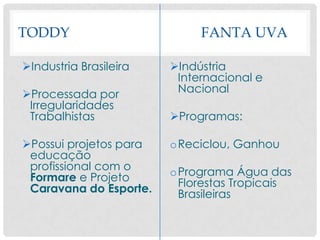 TODDY FANTA UVA
Industria Brasileira
Processada por
Irregularidades
Trabalhistas
Possui projetos para
educação
profissional com o
Formare e Projeto
Caravana do Esporte.
Indústria
Internacional e
Nacional
Programas:
oReciclou, Ganhou
oPrograma Água das
Florestas Tropicais
Brasileiras
 