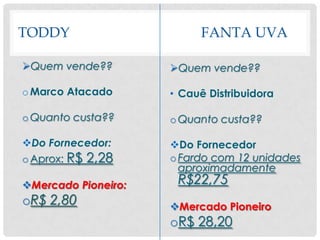 TODDY FANTA UVA
Quem vende??
oMarco Atacado
oQuanto custa??
Do Fornecedor:
oAprox: R$ 2,28
Mercado Pioneiro:
oR$ 2,80
Quem vende??
• Cauê Distribuidora
oQuanto custa??
Do Fornecedor
oFardo com 12 unidades
aproximadamente
R$22,75
Mercado Pioneiro
oR$ 28,20
 