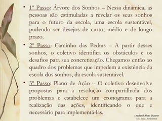 Leodenil Alves Duarte
Téc. Educ. Ambiental
• 1º Passo: Árvore dos Sonhos – Nessa dinâmica, as
pessoas são estimuladas a revelar os seus sonhos
para o futuro da escola, uma escola sustentável,
podendo ser desejos de curto, médio e de longo
prazo.
• 2º Passo: Caminho das Pedras – A partir desses
sonhos, o coletivo identifica os obstáculos e os
desafios para sua concretização. Chegamos então ao
quadro dos problemas que impedem a existência da
escola dos sonhos, da escola sustentável.
• 3º Passo: Plano de Ação – O coletivo desenvolve
propostas para a resolução compartilhada dos
problemas e estabelece um cronograma para a
realização das ações, identificando o que e
necessário para implementá-las.
 