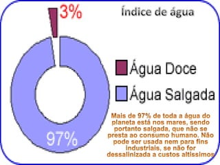 Índice de águaMais de 97% de toda a água do planeta está nos mares, sendo portanto salgada, que não se presta ao consumo humano. Não pode ser usada nem para fins industriais, se não for dessalinizada a custos altíssimos