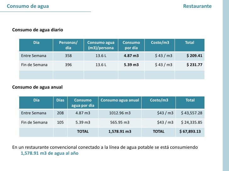 Consumo de agua1