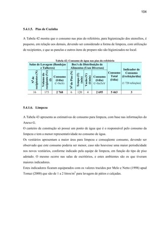 104




5.4.1.5. Pias de Cozinha

A Tabela 42 mostra que o consumo nas pias do refeitório, para higienização dos utensílios, é
pequeno, em relação aos demais, devendo ser considerado a forma de limpeza, com utilização
de recipientes, e que as panelas e outros itens de preparo não são higienizados no local.


                                           Tabela 42: Consumo de água nas pias do refeitório
    Salas de Lavagem (Bandejas                             Box's de Distribuição de
             e Talheres)                                  Alimentos (Usos Diversos)
                                                                                                                  Indicador de
                        recipiente (Vr)
      recipientes (N)




                                                      N0 de Pias (N)                                    Consumo     Consumo
                          Volume do




                                                                       Tempo (T)

                                                                                   Vazão (V)
                                          Consumo                                              Consumo   Total   (l/refeição/dia)



                                                                                    (l/min)
                                                                         (min)
           N0 de




                                           (l/dia)                                              (l/dia)  (l/dia)
                               (l)




                                          C=NxVr                                               C=NxTxV             (1 720 refeições)


          16                173            2 768          6             120           4         2 695      5 463          3




5.4.1.6. Limpeza

A Tabela 43 apresenta as estimativas de consumo para limpeza, com base nas informações do
Anexo G.
O canteiro de construção só possui um ponto de água que é o responsável pelo consumo da
limpeza e tem a menor representatividade no consumo de água.
Os vestiários apresentam a maior área para limpeza e conseqüente consumo, devendo ser
observado que este consumo poderia ser menor, caso não houvesse uma maior periodicidade
nos novos vestiários, conforme indicado pela equipe de limpeza, em função do tipo de piso
adotado. O mesmo ocorre nas salas de escritórios, e estes ambientes são os que tiveram
maiores indicadores.
Estes indicadores ficaram equiparados com os valores trazidos por Melo e Netto (1998) apud
Tomaz (2000) que são de 1 a 2 litros/m2 para lavagem de pátios e calçadas.
 