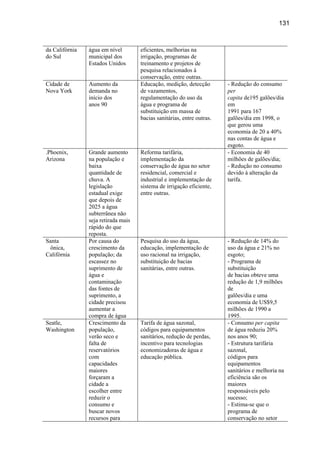 131



da Califórnia   água em nível        eficientes, melhorias na
do Sul          municipal dos        irrigação, programas de
                Estados Unidos       treinamento e projetos de
                                     pesquisa relacionados à
                                     conservação, entre outras.
Cidade de       Aumento da           Educação, medição, detecção        - Redução do consumo
Nova York       demanda no           de vazamentos,                     per
                início dos           regulamentação do uso da           capita de195 galões/dia
                anos 90              água e programa de                 em
                                     substituição em massa de           1991 para 167
                                     bacias sanitárias, entre outras.   galões/dia em 1998, o
                                                                        que gerou uma
                                                                        economia de 20 a 40%
                                                                        nas contas de água e
                                                                        esgoto.
.Phoenix,       Grande aumento       Reforma tarifária,                 - Economia de 40
Arizona         na população e       implementação da                   milhões de galões/dia;
                baixa                conservação de água no setor       - Redução no consumo
                quantidade de        residencial, comercial e           devido à alteração da
                chuva. A             industrial e implementação de      tarifa.
                legislação           sistema de irrigação eficiente,
                estadual exige       entre outras.
                que depois de
                2025 a água
                subterrânea não
                seja retirada mais
                rápido do que
                reposta.
Santa           Por causa do         Pesquisa do uso da água,           - Redução de 14% do
  ônica,        crescimento da       educação, implementação de         uso da água e 21% no
Califórnia      população; da        uso racional na irrigação,         esgoto;
                escassez no          substituição de bacias             - Programa de
                suprimento de        sanitárias, entre outras.          substituição
                água e                                                  de bacias obteve uma
                contaminação                                            redução de 1,9 milhões
                das fontes de                                           de
                suprimento, a                                           galões/dia e uma
                cidade precisou                                         economia de US$9,5
                aumentar a                                              milhões de 1990 a
                compra de água                                          1995.
Seatle,         Crescimento da       Tarifa de água sazonal,            - Consumo per capita
Washington      população,           códigos para equipamentos          de água reduziu 20%
                verão seco e         sanitários, redução de perdas,     nos anos 90;
                falta de             incentivo para tecnologias         - Estrutura tarifária
                reservatórios        economizadoras de água e           sazonal,
                com                  educação pública.                  códigos para
                capacidades                                             equipamentos
                maiores                                                 sanitários e melhoria na
                forçaram a                                              eficiência são os
                cidade a                                                maiores
                escolher entre                                          responsáveis pelo
                reduzir o                                               sucesso;
                consumo e                                               - Estima-se que o
                buscar novos                                            programa de
                recursos para                                           conservação no setor
 