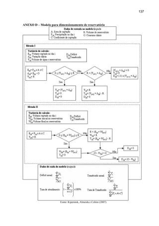 137



ANEXO D – Modelo para dimensionamento de reservatório




                        Fonte: Kiperstok, Almeida e Cohim (2007)
 