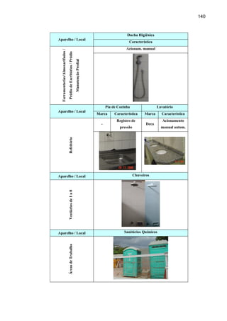 140



                                                                                                           Ducha Higiênica
Aparelho / Local
                                                                                                            Característica
                                                                                                           Acionam. manual



  Ferramentarias/Almoxarifados /
                                   Prédio de Escritórios / Prédio
                                                                    Manutenção Predial




                                                                                               Pia de Cozinha                  Lavatório
Aparelho / Local
                                                                                         Marca      Característica     Marca     Característica
                                                                                                     Registro de                  Acionamento
                                                                                           -                            Deca
                                                                                                       pressão                   manual autom.
                                   Refeitório




Aparelho / Local                                                                                                 Chuveiros
                                   Vestiários de 1 a 8




Aparelho / Local                                                                                         Sanitários Químicos
                                   Áreas de Trabalho
 