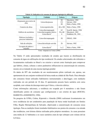 62


                 Tabela 14: Indicadores de consumo de água por tipologia de edificação
              Tipologia                    Unidade               Valores            Origem
                                                                      80    Macintyre, 1982
     Alojamento provisório de
                                       Litros/dia/pessoa             151    Salvato, 1982
              obra
                                                                      80    Melo e Netto, 1998
          Canteiro de obras           Litros/operário/dia        60 a 100   Melo e Netto, 1998
                                     Litros/dia/empregado          65       Syed R. Qasim, 1994
       Edifício de escritórios    Litros/dia/ocupante efetivo    50 a 80    Macintyre, 1982
                                         Litros/dia/m2              4       Hoddinot, M., 1981
        Fábricas (excluído o
                                     Litros/dia/empregado            50     DMAE, 1988
        processo industrial)

          Sala de refeições       Litros/dia/refeição servida        26     Salvato, 1982
        Lavagem de pátios e
                                         Litros/dia/m2             1a2      Melo e Netto, 1998
             calçadas
                                   Fonte: Adaptado de Tomaz (2000)


Na Tabela 15 estão apresentados resultados de estudos que trazem as distribuições de
consumo de água em edificações do tipo residencial. Os estudos selecionados são referentes a
levantamentos realizados no Brasil e no exterior e servem como ilustração para comprovar
que hábitos, climas, culturas e outros parâmetros influenciam na caracterização do consumo,
mesmo em se tratando de uma mesma tipologia predial.
Os dados do IPT são resultados de um monitoramento piloto realizado em, apenas, um
apartamento de um conjunto residencial de baixa renda na cidade de São Paulo. Para obtenção
dos consumos foram utilizados hidrômetros instrumentados e data-logger, com medições
realizadas em um período de 10 dias. O apartamento possuía bacia sanitária com caixa
acoplada, com volume de descarga maior que 8 litros, e chuveiro elétrico.
Como informações adicionais, a residência era ocupada por 4 moradores e não foram
identificados pontos de consumo que configurassem o uso externo de água (ROCHA;
BARRETO e IOSHIMOTO, 1998).
Na pesquisa da UFBA, Cohim, Kiperstok e Almeida (2008) realizaram levantamentos em
nove residências de um condomínio para população de baixa renda localizado em Simões
Filho, Região Metropolitana de Salvador, objetivando a caracterização do consumo nessa
tipologia. Para as medições foram instalados hidrômetros nos pontos de consumo e na entrada
das residências, com leituras diárias realizadas pelos próprios moradores. As casas possuíam
uma média de 3,3 habitantes e os vasos sanitários eram do tipo sobrepor com volume útil de
6,8 litros.
 