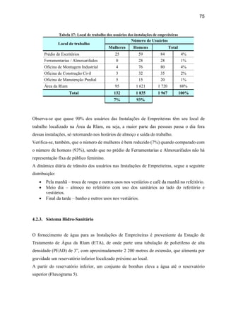 75


                Tabela 17: Local de trabalho dos usuários das instalações de empreiteiras
                                                            Número de Usuários
                Local de trabalho
                                              Mulheres       Homens                 Total
       Prédio de Escritórios                      25            59            84            4%
       Ferramentarias / Almoxarifados              0            28            28            1%
       Oficina de Montagem Industrial              4            76            80            4%
       Oficina de Construção Civil                 3            32            35            2%
       Oficina de Manutenção Predial               5            15            20            1%
       Área da Rlam                               95           1 621        1 720           88%
                      Total                      132           1 835        1 967           100%
                                                 7%            93%



Observa-se que quase 90% dos usuários das Instalações de Empreiteiras têm seu local de
trabalho localizado na Área da Rlam, ou seja, a maior parte das pessoas passa o dia fora
dessas instalações, só retornando nos horários de almoço e saída do trabalho.
Verifica-se, também, que o número de mulheres é bem reduzido (7%) quando comparado com
o número de homens (93%), sendo que no prédio de Ferramentarias e Almoxarifados não há
representação fixa de público feminino.
A dinâmica diária de trânsito dos usuários nas Instalações de Empreiteiras, segue a seguinte
distribuição:
   •    Pela manhã – troca de roupa e outros usos nos vestiários e café da manhã no refeitório.
   •    Meio dia – almoço no refeitório com uso dos sanitários ao lado do refeitório e
        vestiários.
   •    Final da tarde – banho e outros usos nos vestiários.



4.2.3. Sistema Hidro-Sanitário


O fornecimento de água para as Instalações de Empreiteiras é proveniente da Estação de
Tratamento de Água da Rlam (ETA), de onde parte uma tubulação de polietileno de alta
densidade (PEAD) de 3”, com aproximadamente 2 200 metros de extensão, que alimenta por
gravidade um reservatório inferior localizado próximo ao local.
A partir do reservatório inferior, um conjunto de bombas eleva a água até o reservatório
superior (Fluxograma 5).
 