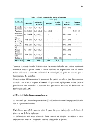 80




                          Tabela 19: Média das vazões nos pontos de utilização
                                                       Vazão (l/s)
  Edificação                   Torneira                         Pia de       Ducha        Caixa de
                 Mictório                     Chuveiro                                    Descarga
                               Lavatório                       cozinha      Higiênica
  Prédio de
                0,13 ± 0,03    0,11 ± 0,01         -                 -      0,05 ± 0,01
  Escritórios
  Vestiários    0,12 ± 0,02    0,14 ± 0,02    0,13 ± 0,02            -           -        11,0 ± 0,01
  Ferrament.
              0,13 ± 0,00      0,10 ± 0,03         -                 -      0,05 ± 0,01        -
  /Almoxarif.
  Oficina
  Montagem 0,12± 0,01          0,08 ± 0,02         -                 -      0,05 ± 0,01        -
  Industrial
  Anexo do
              0,12± 0,01       0,10 ± 0,01         -                 -      0,05 ± 0,01        -
  Refeitório
  Oficina
  Manut.      0,11 ± 0,01      0,10 ± 0,01         -                 -      0,05 ± 0,01        -
  Predial
  Sanitários
              0,12± 0,01       0,10 ± 0,02         -                 -      0,05 ± 0,01        -
  Área
  Refeitório       -           0,03 ±0,01          -          0,06 ± 0,01        -             -
  NBR 5626         0,15            0,15          0,20            0,25            -             -


Todas as vazões encontradas ficaram abaixo dos valores indicados para projeto, tendo sido
observado no local que as vazões existentes atendiam aos propósitos de uso. Da mesma
forma, não foram identificadas ocorrências de reclamação por parte dos usuários para o
funcionamento dos aparelhos.
Observa-se que foi importante o levantamento das vazões no próprio local de estudo, que
apresenta características próprias de modelos de aparelhos e regulagens de vazões, que irão
proporcionar uma estimativa de consumo mais próxima da realidade das Instalações de
Empreiteiras da RLAM.


4.2.3.3. Atividades Consumidoras de Água

As atividades que consomem água nas Instalações de Empreiteiras foram agrupadas de acordo
com as seguintes finalidades:


Higienização pessoal (lavagem de mãos; lavagem de rosto; higienização bucal; banho de
chuveiro; uso de ducha higiênica).
As informações para estas atividades foram obtidas na pesquisa de opinião e estão
explicitadas no item 4.3.1.3, referente à análise das respostas da pesquisa.
 