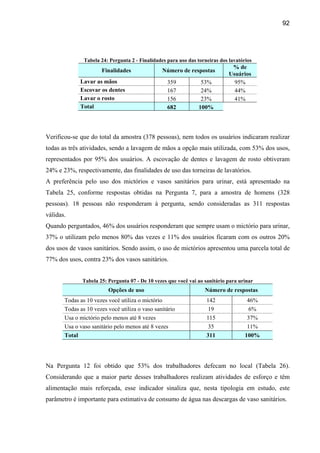 92




               Tabela 24: Pergunta 2 - Finalidades para uso das torneiras dos lavatórios
                                                                               % de
                      Finalidades                Número de respostas
                                                                              Usuários
             Lavar as mãos                         359            53%           95%
             Escovar os dentes                     167            24%           44%
             Lavar o rosto                         156            23%           41%
             Total                                 682           100%




Verificou-se que do total da amostra (378 pessoas), nem todos os usuários indicaram realizar
todas as três atividades, sendo a lavagem de mãos a opção mais utilizada, com 53% dos usos,
representados por 95% dos usuários. A escovação de dentes e lavagem de rosto obtiveram
24% e 23%, respectivamente, das finalidades de uso das torneiras de lavatórios.
A preferência pelo uso dos mictórios e vasos sanitários para urinar, está apresentado na
Tabela 25, conforme respostas obtidas na Pergunta 7, para a amostra de homens (328
pessoas). 18 pessoas não responderam à pergunta, sendo consideradas as 311 respostas
válidas.
Quando perguntados, 46% dos usuários responderam que sempre usam o mictório para urinar,
37% o utilizam pelo menos 80% das vezes e 11% dos usuários ficaram com os outros 20%
dos usos de vasos sanitários. Sendo assim, o uso de mictórios apresentou uma parcela total de
77% dos usos, contra 23% dos vasos sanitários.


              Tabela 25: Pergunta 07 - De 10 vezes que você vai ao sanitário para urinar
                         Opções de uso                             Número de respostas
       Todas as 10 vezes você utiliza o mictório                    142               46%
       Todas as 10 vezes você utiliza o vaso sanitário               19                6%
       Usa o mictório pelo menos até 8 vezes                        115               37%
       Usa o vaso sanitário pelo menos até 8 vezes                   35               11%
       Total                                                        311              100%




Na Pergunta 12 foi obtido que 53% dos trabalhadores defecam no local (Tabela 26).
Considerando que a maior parte desses trabalhadores realizam atividades de esforço e têm
alimentação mais reforçada, esse indicador sinaliza que, nesta tipologia em estudo, este
parâmetro é importante para estimativa de consumo de água nas descargas de vaso sanitários.
 