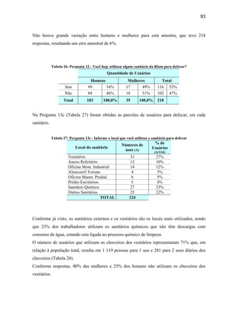 93



Não houve grande variação entre homens e mulheres para esta amostra, que teve 218
respostas, resultando um erro amostral de 6%.




              Tabela 26: Pergunta 12 - Você hoje utilizou algum sanitário da Rlam para defecar?
                                               Quantidade de Usuários
                                     Homens                 Mulheres             Total
                      Sim           99         54%         17        49%      116     53%
                      Não           84         46%         18        51%      102     47%
                     Total         183       100,0%        35      100,0%     218


Na Pergunta 13c (Tabela 27) foram obtidas as parcelas de usuários para defecar, em cada
sanitário.


             Tabela 27: Pergunta 13c - Informe o local que você utilizou o sanitário para defecar
                                                        Números de          % de
                             Local do sanitário                            Usuários
                                                         usos (A)
                                                                            (A/116)
                        Vestiários                            31             27%
                        Anexo Refeitório                      12             10%
                        Oficina Mont. Industrial              14             12%
                        Almoxarif/ Ferram.                    4              3%
                        Oficina Manut. Predial                6              5%
                        Prédio Escritórios                    5               4%
                        Sanitário Químico                     27             23%
                        Outros Sanitários                     25             22%
                                           TOTAL             124




Conforme já visto, os sanitários externos e os vestiários são os locais mais utilizados, sendo
que 23% dos trabalhadores utilizam os sanitários químicos que não têm descargas com
consumo de água, estando esta ligada ao processo químico de limpeza.
O número de usuários que utilizam os chuveiros dos vestiários representaram 71% que, em
relação à população total, resulta em 1 119 pessoas para 1 uso e 281 para 2 usos diários dos
chuveiros (Tabela 28).
Conforme respostas, 40% das mulheres e 25% dos homens não utilizam os chuveiros dos
vestiários.
 