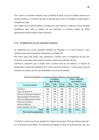 95



Esse valores se mostram coerentes com a realidade do local, em que os banhos ocorrem nos
mesmos horários e os usuários têm que se apressar para iniciar as atividades, ou para pegar o
transporte na saída.
Nos tempos de uso para lavatórios as proporções para homens e mulheres tiveram bastante
semelhança, para todas as opções. Já nos chuveiros, os menores tempos de banho
apresentaram maiores índices entre os homens.




5.1.3. Freqüência de Uso dos Aparelhos Sanitários


As freqüências de uso dos aparelhos obtidas nas Perguntas 3 e 6 para lavatórios, vasos
sanitários para urinar e mictórios encontram-se na Tabela 30.
Não houve para cada prédio, uma significativa variação entre as freqüências de usos dos
lavatórios e vasos para urinar, tendo-se maiores valores nos sanitários da área.
Verifica-se, entretanto, que a relação entre o número total de usos diários e o número de
pesquisados, resulta uma freqüência de 3,5 para usos dos lavatórios e 3,2 para urinar, que são
referentes ao número de usos, por trabalhador, em um dia de trabalho.


            Tabela 30: Freqüências de Usos dos Lavatórios, Mictórios e Vasos para Urinar
                                               Lavatórios       Vasos e Mictórios
                                             (usos diários)        (usos diários)
                                        Núm.     Num. Usos p/ Núm. Num. Usos p/
           Local do sanitário
                                       usuários Usos usuário usuários Usos usuário
   Vestiários                             168      363        2,2       158       313      2,0
   Anexo do Refeitório                    119      190        1,6        53        75      1,4
   Oficina de Montagem Industrial          60      147        2,5        55       143      2,6
   Almoxarifados/Ferramentarias            21       35        1,7        17        32      1,9
   Oficina de Manutenção Predial           17       40        2,4        12        26      2,2
   Prédio de Escritórios                   59      154        2,6        50       118      2,4
   Sanitário Químico                        -        -         -        109       285      2,6
   Outros Sanitários da Área              136      384        2,8        91       226      2,5
                               Total      580     1.313       2,3       545      1.218     2,2
           Para total de pesquisados      378                 3,5       378                3,2




A Tabela 31 mostra que há um significativo número de pessoas (14%) que utilizam mais de 1
vez os chuveiros para banho. Era esperado que apenas no final da tarde houvesse esse uso,
 