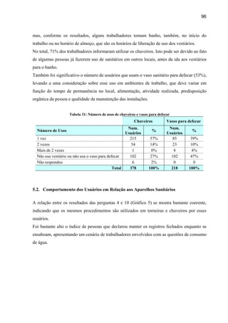 96



mas, conforme os resultados, alguns trabalhadores tomam banho, também, no início do
trabalho ou no horário de almoço, que são os horários de liberação de uso dos vestiários.
No total, 71% dos trabalhadores informaram utilizar os chuveiros. Isto pode ser devido ao fato
de algumas pessoas já fazerem uso de sanitários em outros locais, antes da ida aos vestiários
para o banho.
Também foi significativo o número de usuários que usam o vaso sanitário para defecar (53%),
levando a uma consideração sobre esse uso em ambientes de trabalho, que deve variar em
função do tempo de permanência no local, alimentação, atividade realizada, predisposição
orgânica da pessoa e qualidade da manutenção das instalações.


                    Tabela 31: Número de usos de chuveiros e vasos para defecar
                                                          Chuveiros          Vasos para defecar
                                                     Num.                     Num.
  Número de Usos                                                    %                     %
                                                    Usuários                 Usuários
  1 vez                                               215          57%          85       39%
  2 vezes                                              54          14%          23       10%
  Mais de 2 vezes                                       1           0%           8        4%
  Não usa vestiário ou não usa o vaso para defecar    102          27%         102       47%
  Não respondeu                                         6           2%           0         0
                                              Total   378         100%         218      100%




5.2. Comportamento dos Usuários em Relação aos Aparelhos Sanitários

A relação entre os resultados das perguntas 4 e 10 (Gráfico 5) se mostra bastante coerente,
indicando que os mesmos procedimentos são utilizados em torneiras e chuveiros por esses
usuários.
Foi bastante alto o índice de pessoas que declarou manter os registros fechados enquanto se
ensaboam, apresentando um cenário de trabalhadores envolvidos com as questões de consumo
de água.
 