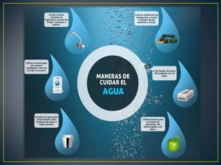Consumo de agua.!