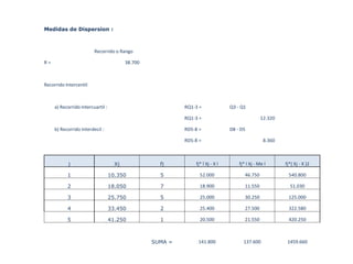 Medidas de Dispersion :
Recorrido o Rango
R = 38.700
Recorrido Intercentil
a) Recorrido Intercuartil : RQ1-3 = Q3 - Q1
RQ1-3 = 12.320
b) Recorrido Interdecil : RD5-8 = D8 - D5
RD5-8 = 8.360
j Xj fj fj* l Xj - X l fj* l Xj - Me l fj*( Xj - X )2
1 10.350 5 52.000 46.750 540.800
2 18.050 7 18.900 11.550 51.030
3 25.750 5 25.000 30.250 125.000
4 33.450 2 25.400 27.500 322.580
5 41.250 1 20.500 21.550 420.250
SUMA = 141.800 137.600 1459.660
 