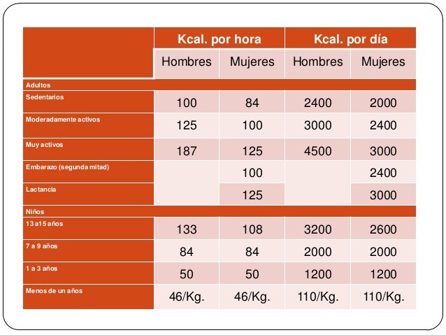 Si es posible adelgazar si beber el jengibre con el limón las revocaciones