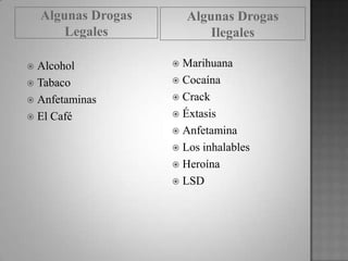 Algunas Drogas
Legales
Algunas Drogas
Ilegales
 Alcohol
 Tabaco
 Anfetaminas
 El Café
 Marihuana
 Cocaína
 Crack
 Éxtasis
 Anfetamina
 Los inhalables
 Heroína
 LSD
 