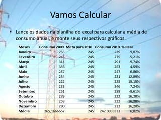 Vamos CalcularLance os dados na planilha do excel para calcular a média de consumo anual, e monte seus respectivos gráficos.