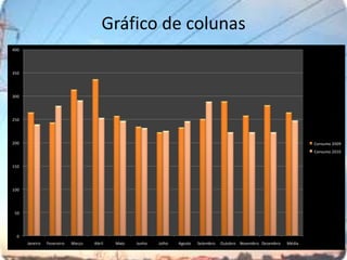 Gráfico de colunas