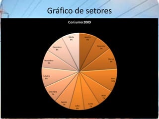 Gráfico de setores