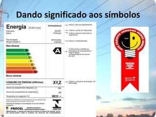 Dando significado aos símbolos