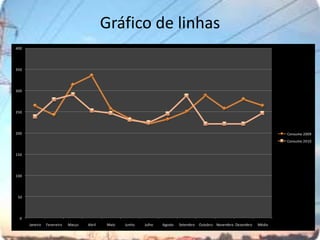Gráfico de linhas