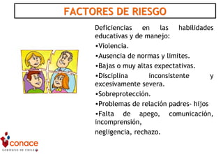 FACTORES DE RIESGOFACTORES DE RIESGO
Deficiencias en las habilidades
educativas y de manejo:
•Violencia.
•Ausencia de normas y limites.
•Bajas o muy altas expectativas.
•Disciplina inconsistente y
excesivamente severa.
•Sobreprotección.
•Problemas de relación padres- hijos
•Falta de apego, comunicación,
incomprensión,
negligencia, rechazo.
 