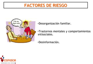 FACTORES DE RIESGOFACTORES DE RIESGO
•Desorganización familiar.
•Trastornos mentales y comportamientos
antisociales.
•Desinformación.
 