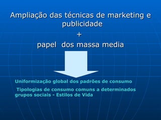 Ampliação das técnicas de marketing e publicidade  +  papel  dos massa media Uniformização global dos padrões de consumo  Tipologias de consumo comuns a determinados grupos sociais - Estilos de Vida 
