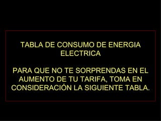 TABLA DE CONSUMO DE ENERGIA ELECTRICA PARA QUE NO TE SORPRENDAS EN EL AUMENTO DE TU TARIFA, TOMA EN CONSIDERACIÓN LA SIGUIENTE TABLA. 