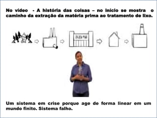 No vídeo - A história das coisas – no início se mostra o 
caminho da extração da matéria prima ao tratamento de lixo. 
Um sistema em crise porque age de forma linear em um 
mundo finito. Sistema falho. 
 