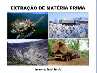 EXTRAÇÃO DE MATÉRIA PRIMA 
Imagens: Brasil Escola 
 
