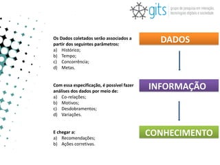 Os Dados coletados serão associados a
partir dos seguintes parâmetros:
                                             DADOS
a) Histórico;
b) Tempo;
c) Concorrência;
d) Metas.


Com essa especificação, é possível fazer
análises dos dados por meio de:
                                           INFORMAÇÃO
a) Co-relações;
b) Motivos;
c) Desdobramentos;
d) Variações.


E chegar a:
a) Recomendações;
                                           CONHECIMENTO
b) Ações corretivas.
 